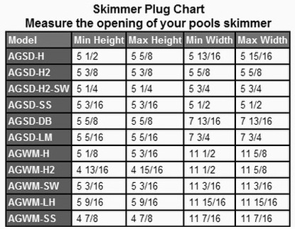Above Ground Skimmer Plug Sizing Chart